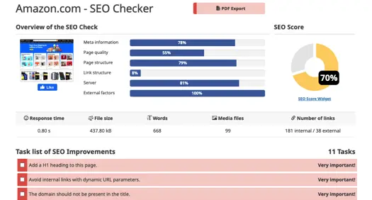SEO Audit Report